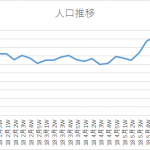 まぁ、こっからどうなるかやの