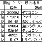 順位ボーダー最終結果　2018.03.19