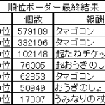 順位ボーダー最終結果　2018.08.20　2