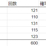おまけで600回時点の各運勢の発生回数です。おそらくもっと続けていけば全て20%になると思います。