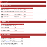 ボーナスサニーポイント制度を更新。
マニアックボーナスを追加。