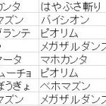 雑談版で異界レベル７をクリアしたと書いた者です。異界レベル８に挑戦。ボス到達しましたがすぐ全滅しました。基本もあまりわかっていないのでどんなことでも結構ですのでアドバイスお願いします。エクセル画像を張ったらいいみたいなご意見もあったのでやってみました。SSは表の8匹以外いません。ちょうおうぎも1個しかありません。