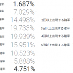 ４％の親分に１００個投げたときのＳＳが来る確率一覧。