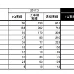 年間の売上高が700億だから、最低でも2兆円くらいはいるのでは？