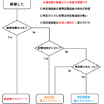 俺の考えはこれや