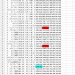 グレディーガ強くない？(星１〜３は工事中)
