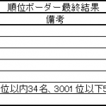 順位ボーダー最終結果 2018.12.25 2