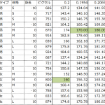 とりあえず身長の推測おいとく。緑色が基準にした値。