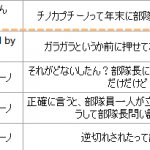 特殊部隊サイクロプス追放されたよ