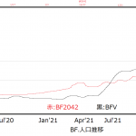 神ゲーBF2042が過疎ってるとかふざけたこと言ってる奴，理解力が足りない君たちにも分かりやすくグラフにしてやったぞ．まあこのグラフから読み取れることは2042は一時期BFVに抜かれたけど，今は同時接続勝ってるってことだな．