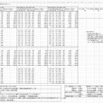 能力追加方法比較ツールの作成例