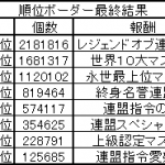 順位ボーダー最終結果 2019.06.23