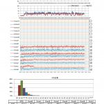 i7 6700k @4.5,4.3,4.3,4.3GHzでの台湾　タクラマカン遺跡データ