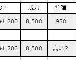 DPアップで思い出したけどやっぱギャプランうーん…弾速こっちが上とか無いよね