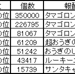 キャラバン連盟指令（2017.12.19）順位ボーダー最終結果（修正）