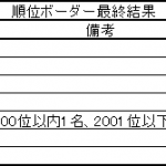 順位ボーダー修正