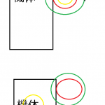 もしかしてこういうアホらしい計算になってるとか？今まで弾頭がでかくて爆風範囲が狭いから弾頭から発生した１００％範囲が機体に届いて無くて数値通りのダメージ入らなかったけど機体或いはオブジェクトの中心に１００％範囲が設定されていてそこから遠ざかるほどダメージが減衰していったりとか？