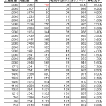 99割のプレイヤーが勘違いしてそう
