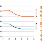 普通足のせいでござる