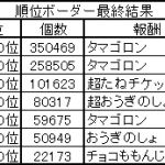 順位ボーダー最終結果　2019.02.25　1