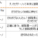 特殊部隊サイクロプス追放されたよ、