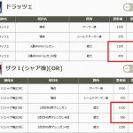 なんでこの期に及んで弱めにされるんだろうドラッツェ。コスト140と勘違いしてるのか？