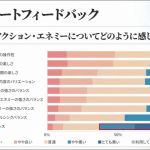 アンケートフィードバックその1