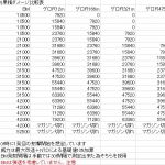 BMとゲロFの試算表投げとくわ