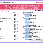[[コンテンツファン消費行動調査2025>https://www.hakuhodo.co.jp/news/newsrelease/118540/]]