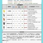 このデータだと立憲が足引っ張るか。野党側が達成率低くなるのは議席的に当たり前だけども