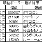 順位ボーダー　2018.02.19