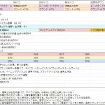 計算条件と私見です。