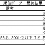 順位ボーダー最終結果　2018.08.20　3