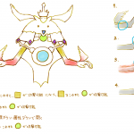 ルーサー図解（https://www.pixiv.net/artworks/43375420）_改変