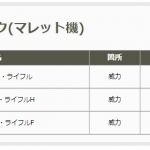 ひぇ…だからなんやねん調整。2倍にしても弱いのに1.5倍のままか
