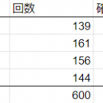 おまけ２。運勢タイプ（？）の発生回数です。金運がちょっと低いですが、これも続けていけば25%に収束すると思います。均等に設定されてるっぽいですね。