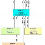 裁判所の制度