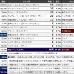 「PSO2es構成シミュレーター」フレンド枠使用率