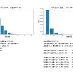 ソシャゲでも昔はこの話題がよく出てたな。6x6パークの1/36≒2.78%だと36回やって出る人が全体の63％ぐらいで、これが99%の人が1回は出せる回数はざっくり170回前後になる。現実には1000回やっても出ない超不幸なやつもいる。「この組み合わせでないとクリアできない」なんてことは無いし多少の妥協は必要。