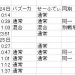 まだ１日半だが、KIK渾身の連隊対策を検証した。某連隊主要メンバー二人のリプレイから、オダリベの通常戦か混合戦かを確認（ランバト、局地除外）。さすがKIKだ、しっかり連隊が混合を避けることのできるシステムにしているなｗ