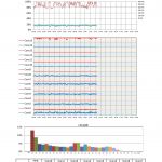 Ryzen2700X DDR4-3400 GameMode やっぱり最終コアをメインに使ってる。これはWindowsのバグなんだろうな。