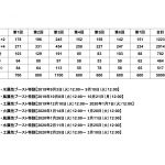 絆プレゼント　5000回カウント