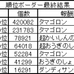 順位ボーダー最終結果 2018.07.23