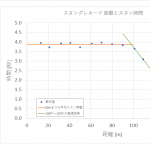 来週強化来るからスタングレネードの検証したった。
