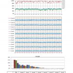 Ryzen7 2700X＠定格(8C8T)　インダストリアル７