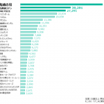 [[全国50万人年齢別調査>https://prtimes.jp/main/html/rd/p/000000014.000008679.html]]　40〜50代男性に注目