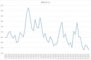 Comments 雑談掲示板vol1875 機動戦士ガンダムオンライン超攻略 Wiki