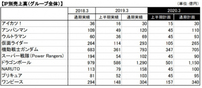 //uploader.swiki.jp/attachment/uploader/attachment_hash/3009bd4389cf14229ec2a2b6f61d95eb29942048