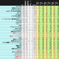 Comments 各種検証 機動戦士ガンダムオンライン超攻略 Wiki