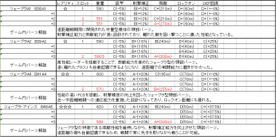 Comments 雑談掲示板vol1 Ps4 版 ボーダーブレイク 攻略 Wiki